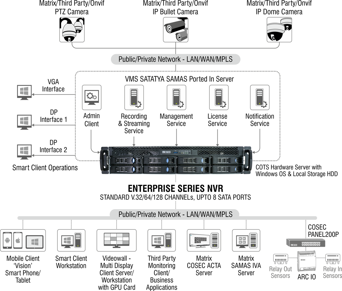 DEPLOYMENT DIAGRAM