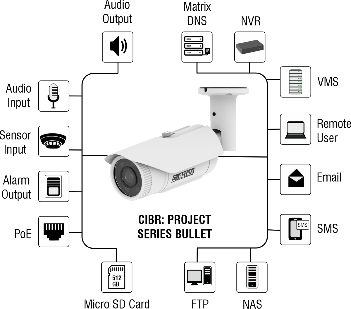 DEPLOYMENT DIAGRAM