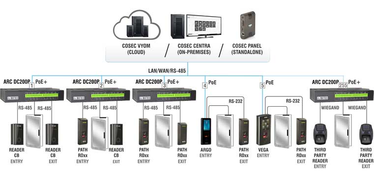 Adaptive Streaming