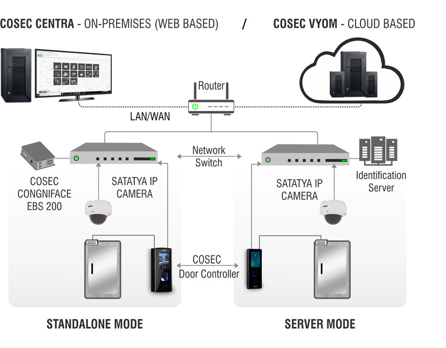 COSEC Device based Face Recognition