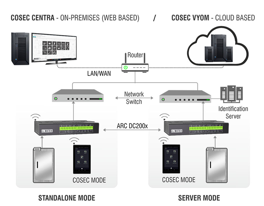 cosec tablet based fr solutions