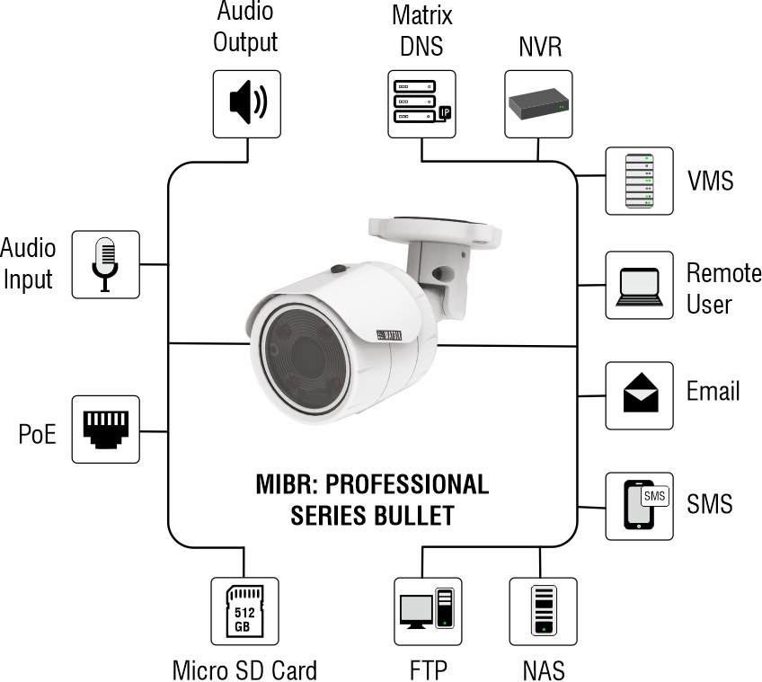 DEPLOYMENT DIAGRAM