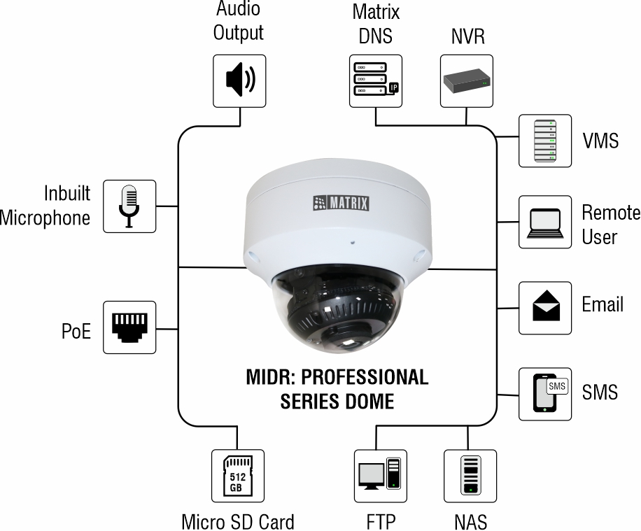 DEPLOYMENT DIAGRAM