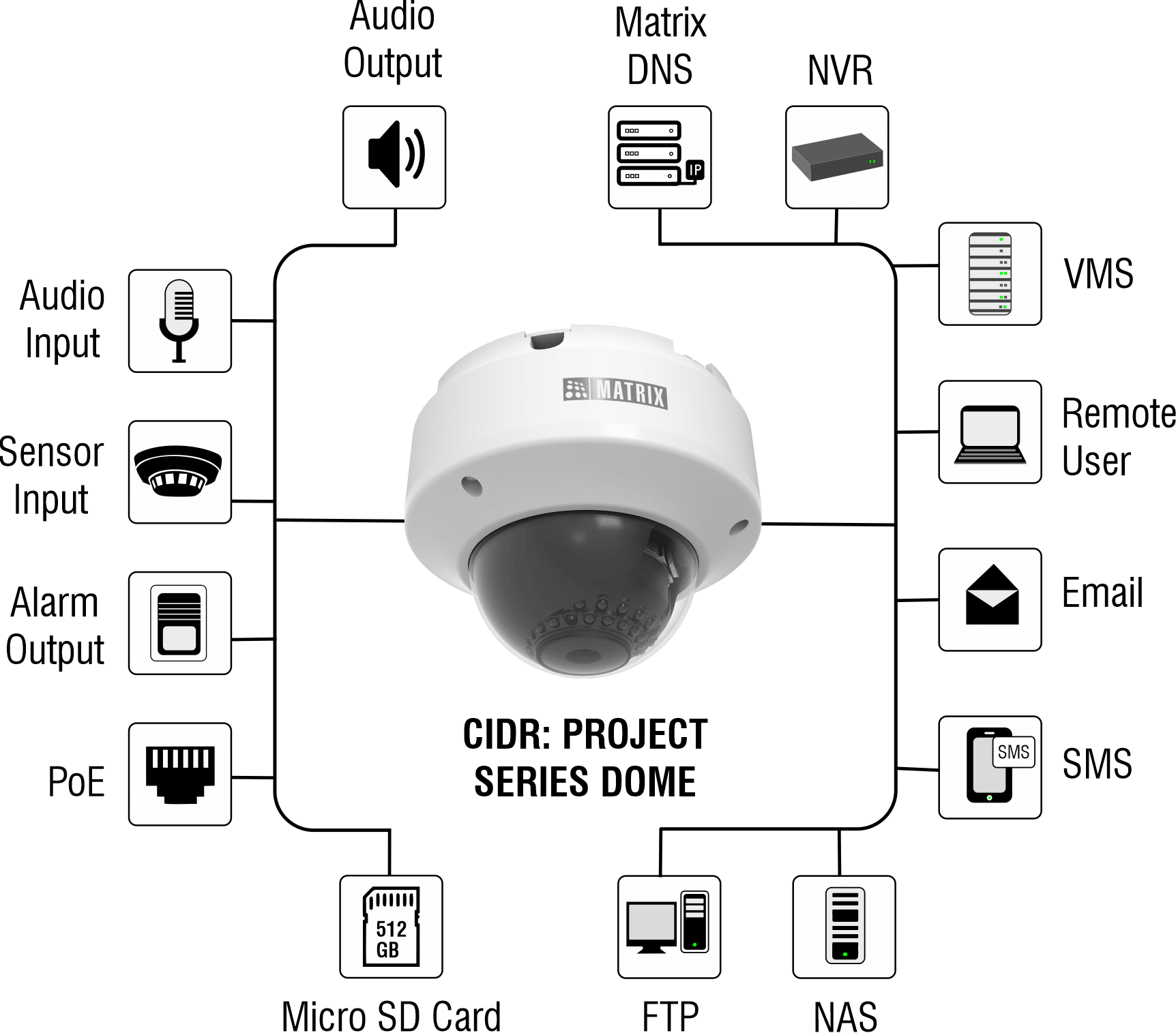 DEPLOYMENT DIAGRAM